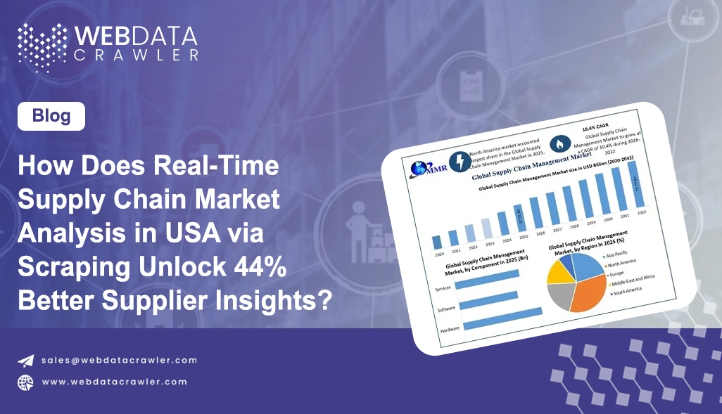 How Does Real-Time Supply Chain Market Analysis in USA via Scraping Unlock 44% Better Supplier Insights?