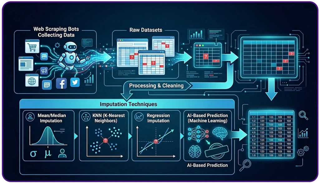 Building Stronger Extraction Accuracy Through Intelligent Validation Systems