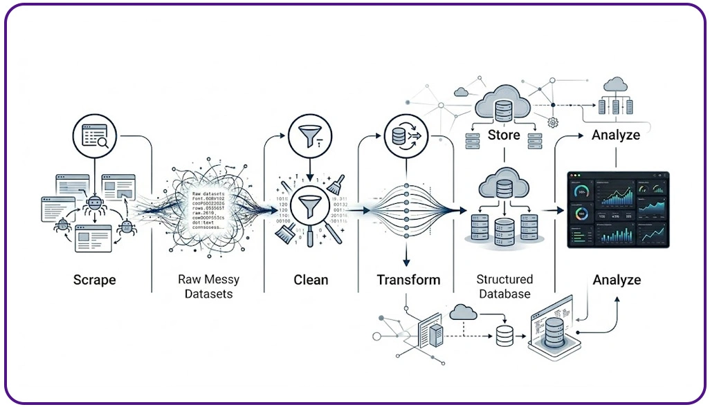 Strengthening Crawling Infrastructure With Adaptive Processing Logic