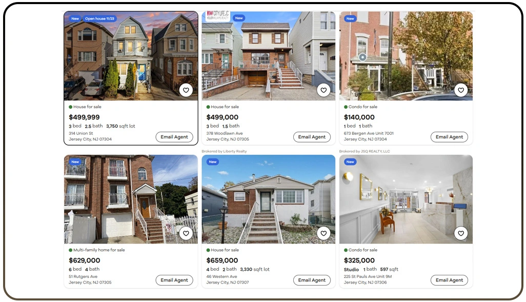 Comprehensive Analysis Of Neighborhoods Using Detailed Datasets
