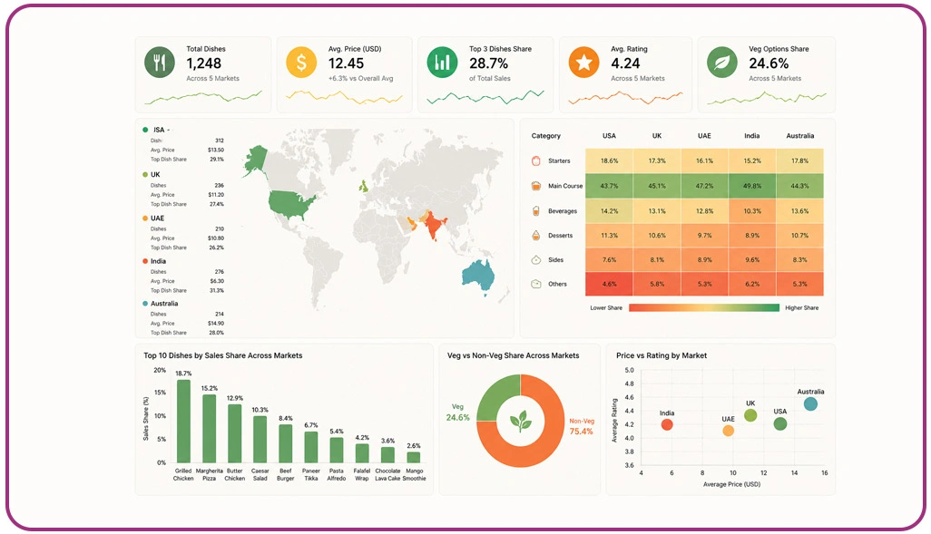 Strengthening Pricing Models and Availability Intelligence in Delivery Networks
