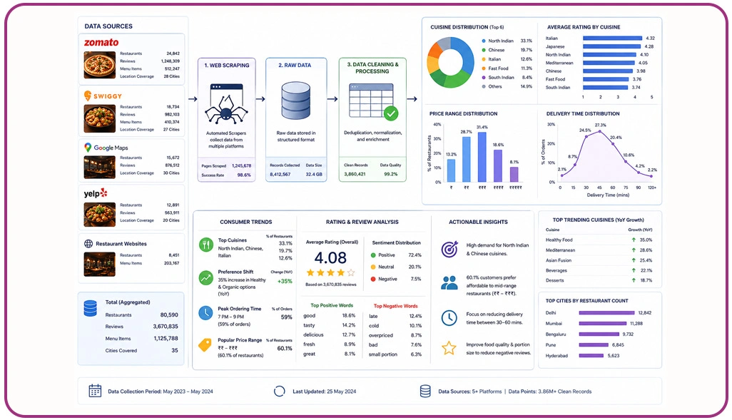 Enhancing Operational Efficiency Through Intelligent Data Automation Systems