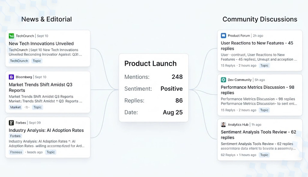 Building Broader Market Intelligence From Multiple Sources