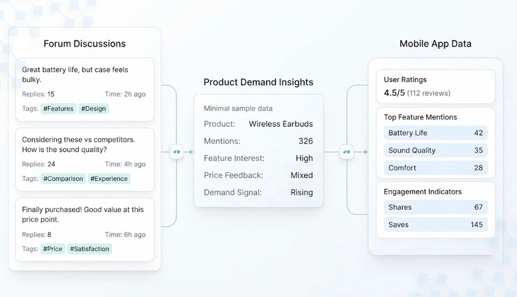Connecting Consumer Conversations With Changing Product Demand