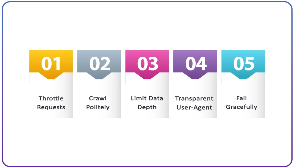 Best-Practices-to-Stay-Compliant-and-Effective Best-Practices-to-Stay-Compliant-and-Effective