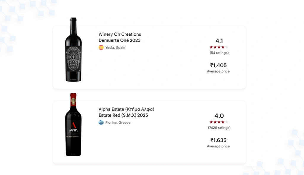 Decoding Competitive Pricing Patterns Across Expanding Wine Retail Markets