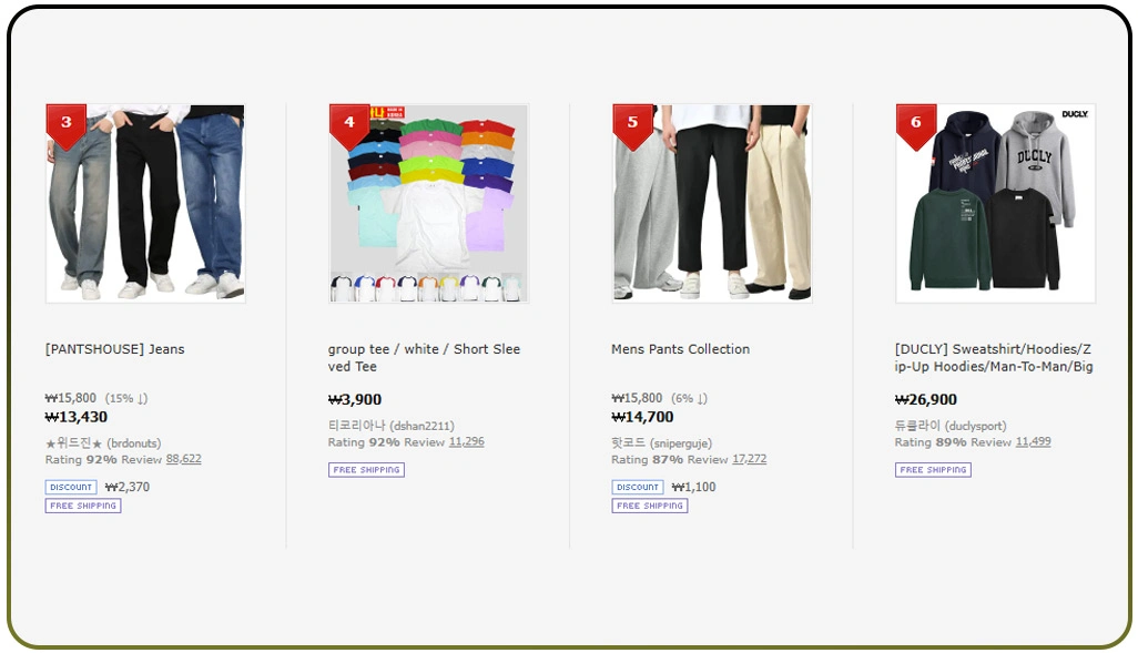 Assessing Category Strength Across Core Retail Segments