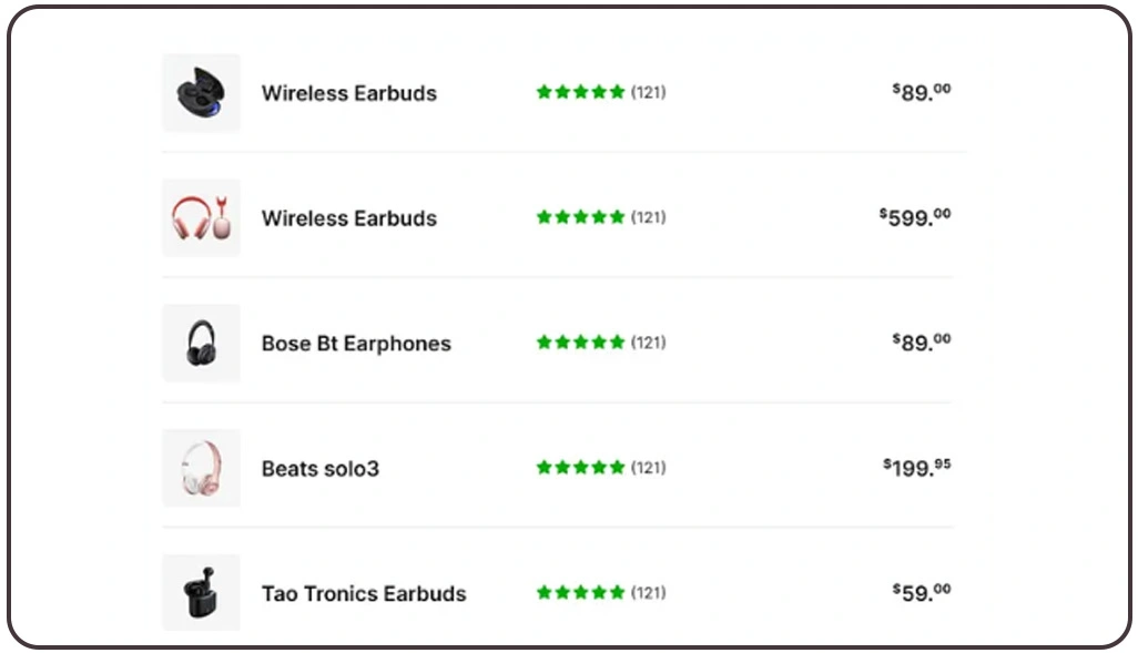 Managing Competitive Pricing Pressures With Data-Driven Insights