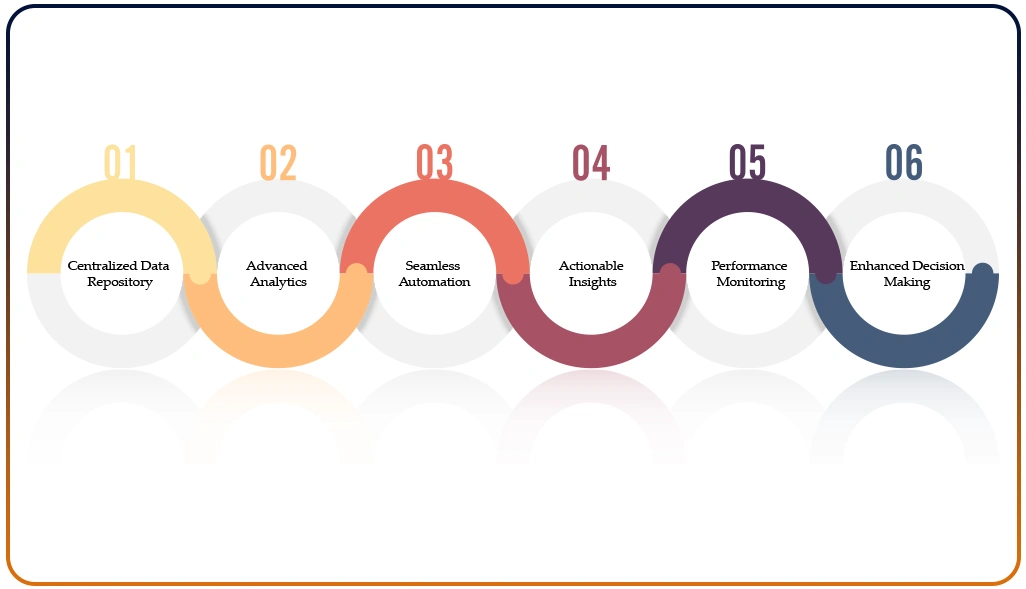Implementing a Unified Data Strategy Implementing a Unified Data Strategy
