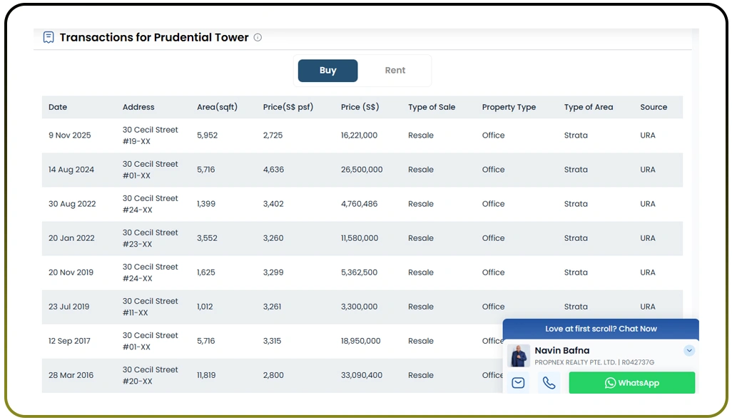 Strengthening Investment Assessment Through Predictive Intelligence Tools