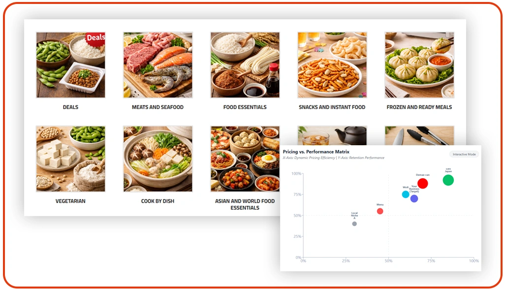 Evaluating Competitive Landscape with Pricing and Performance Intelligence