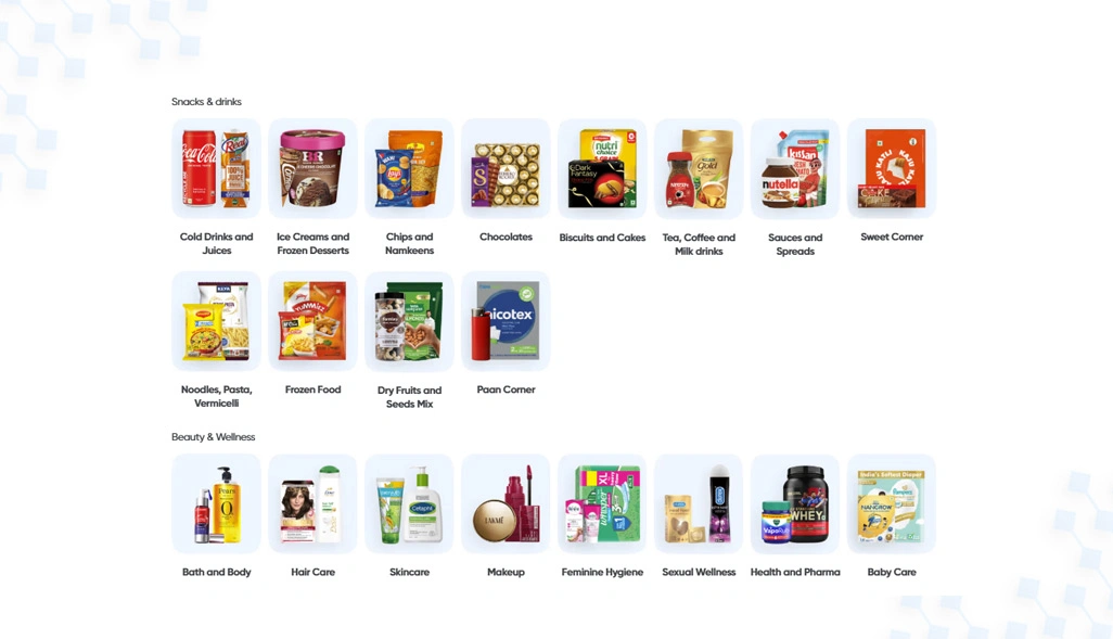 Strengthening Retail Visibility Through Comprehensive Product Market Evaluation