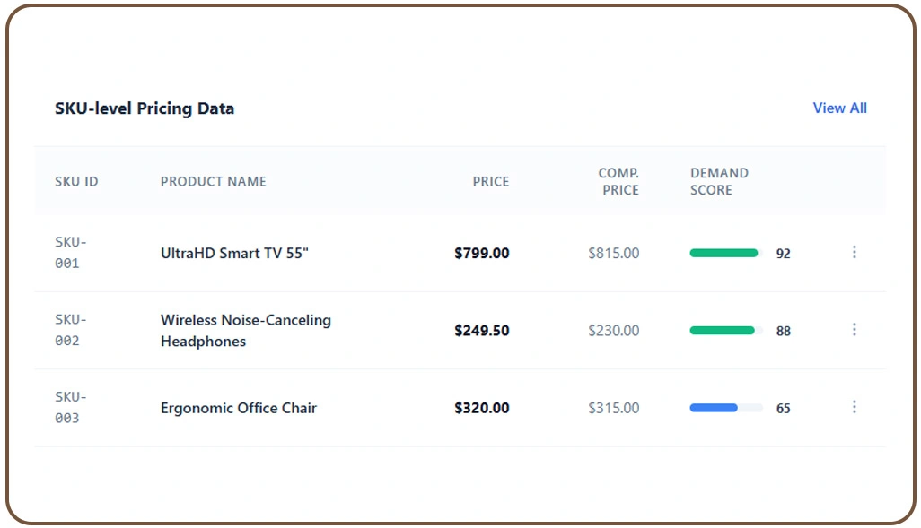 Scaling Enterprise Data Collection Across Large Digital Catalogs