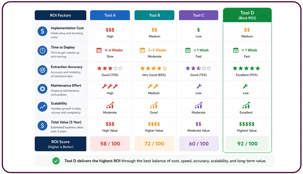 Evaluating Financial Performance Through Scalable Analytical Frameworks
