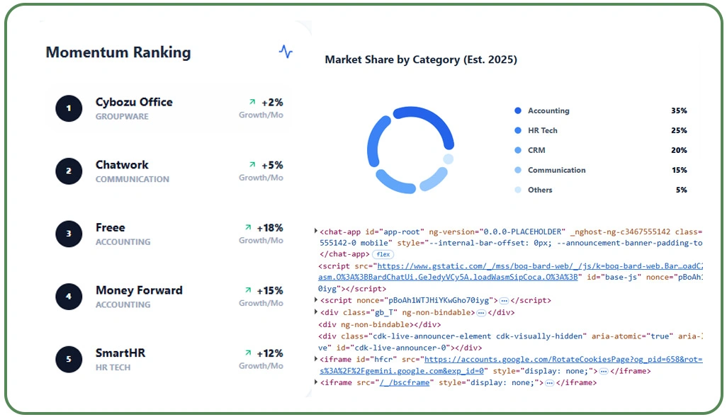 Analyzing Market Dynamics and Customer Behavior Through Data Insights