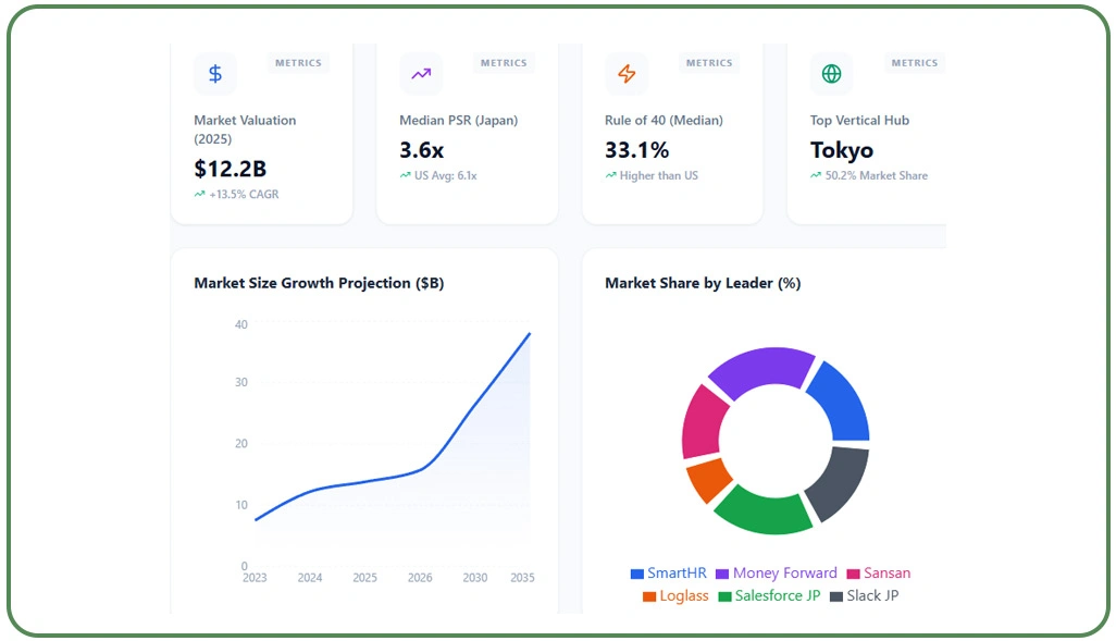 Monitoring Product Enhancements and Innovation Patterns Across Competitors