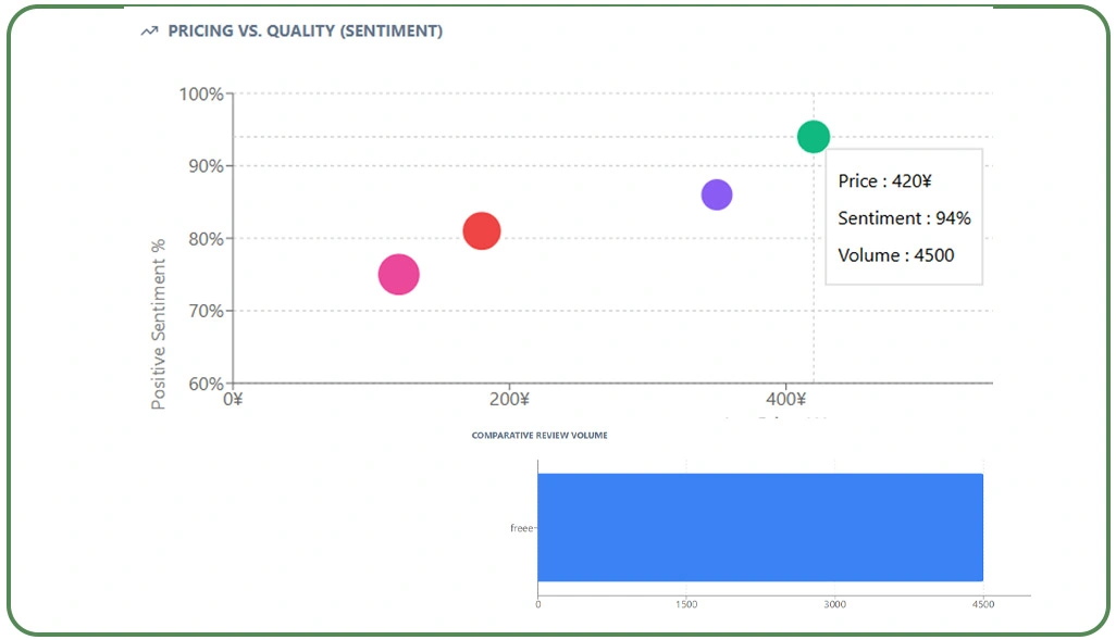 Understanding Pricing Variations and Strategic Market Positioning Approaches