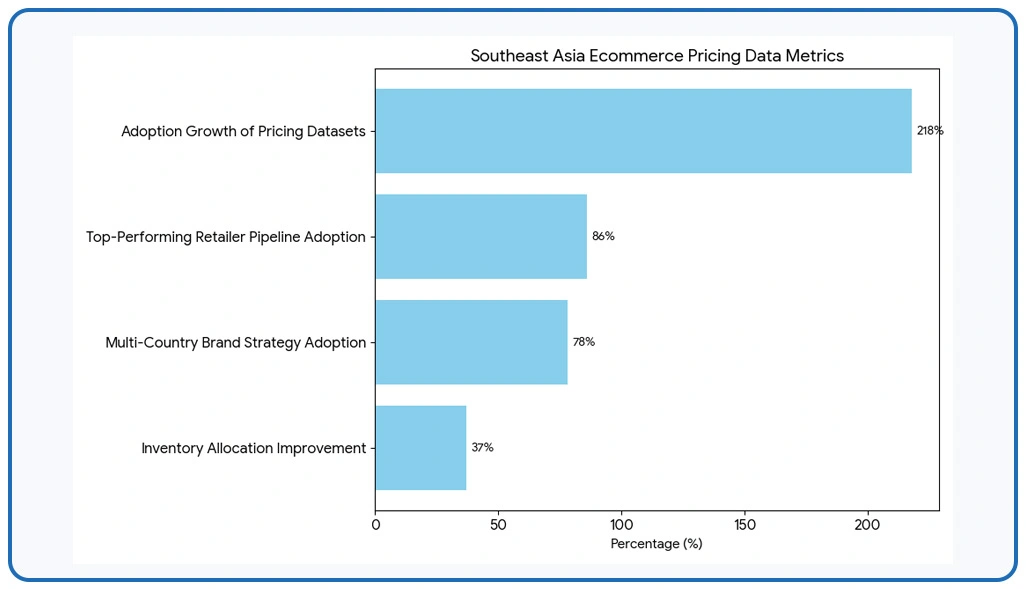 Key Findings