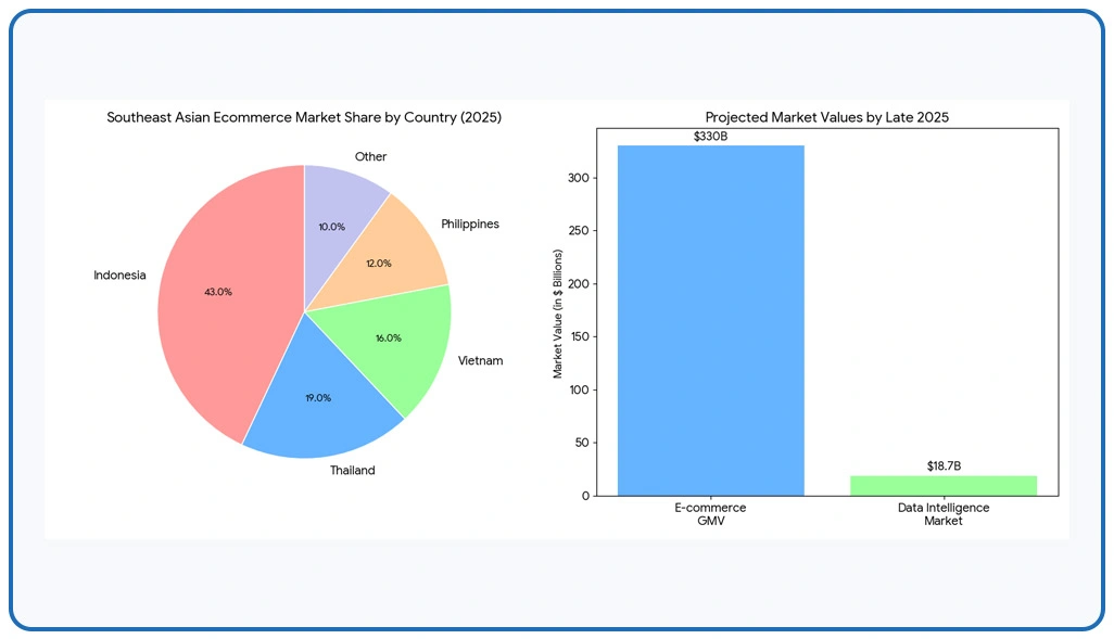 Market Overview