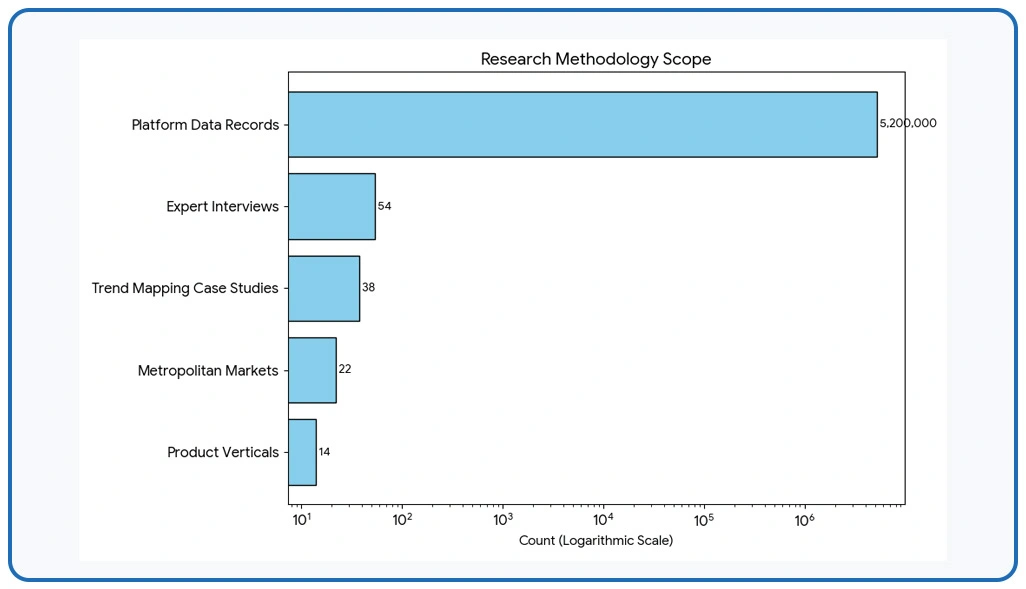 Methodology