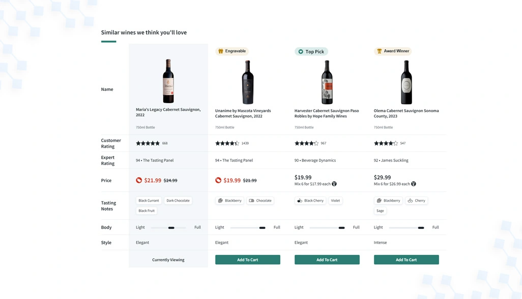 Improving Product Comparisons Through Detailed Listing Intelligence