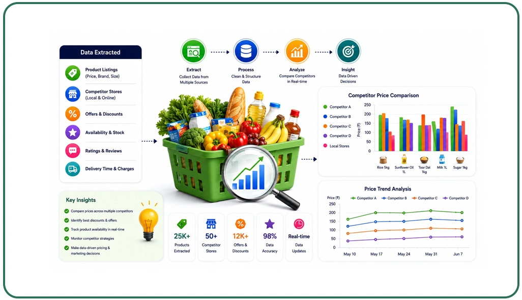 Operational Visibility Through Market Intelligence