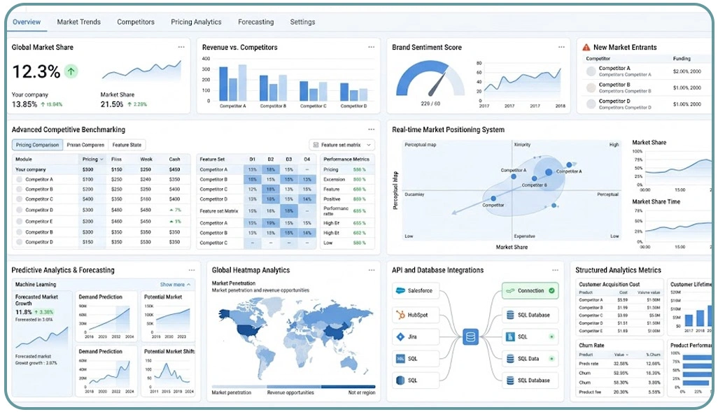 Advancing Data Intelligence for Market Positioning Systems