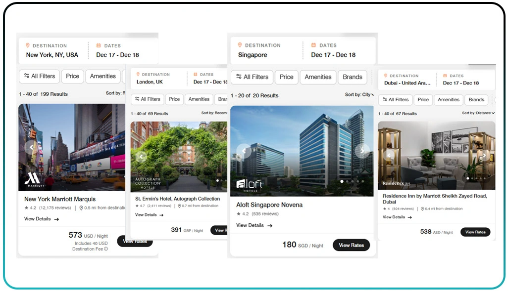 Examining Regional Pricing Variations Across Global Markets