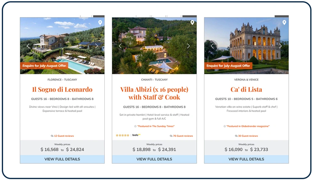Leveraging Data Insights to Identify Profitable Rental Zones