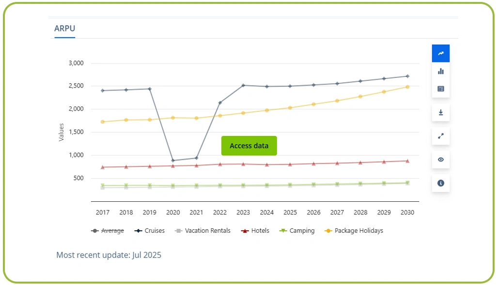 Understanding Seasonal Demand Patterns Across Key European Regions