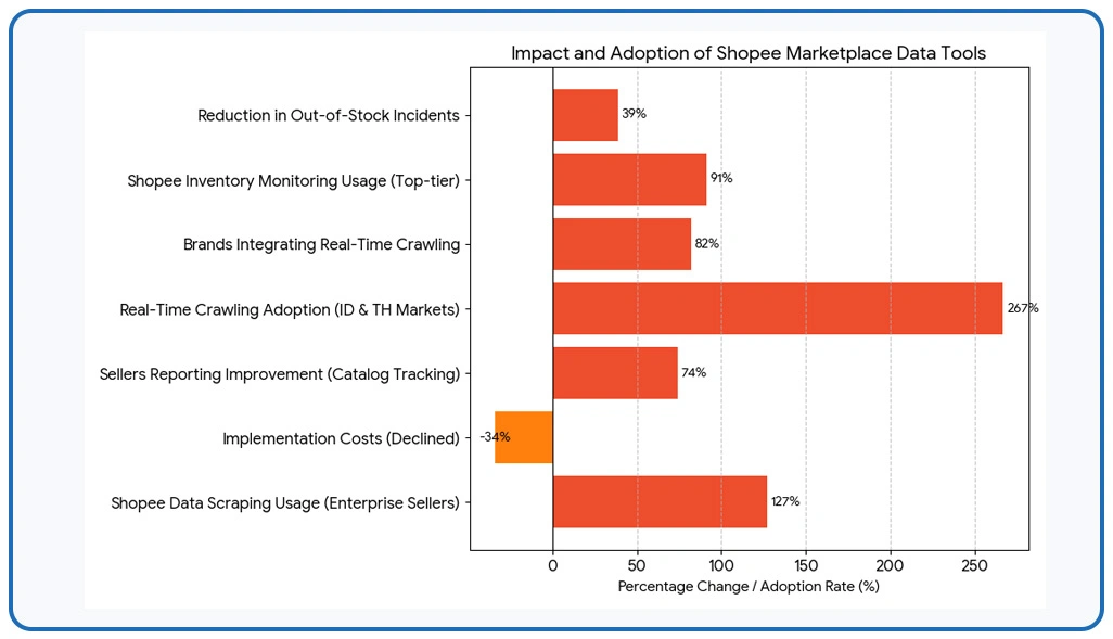 Key Findings