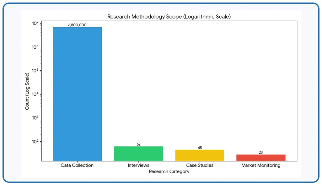 Methodology