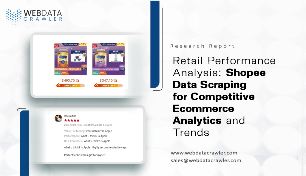 Retail Performance Analysis: Shopee Data Scraping for Competitive Ecommerce Analytics and Trends