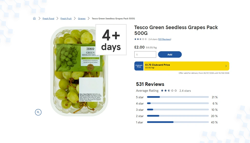 Actionable Retail Intelligence Driving Sustainable Business Growth