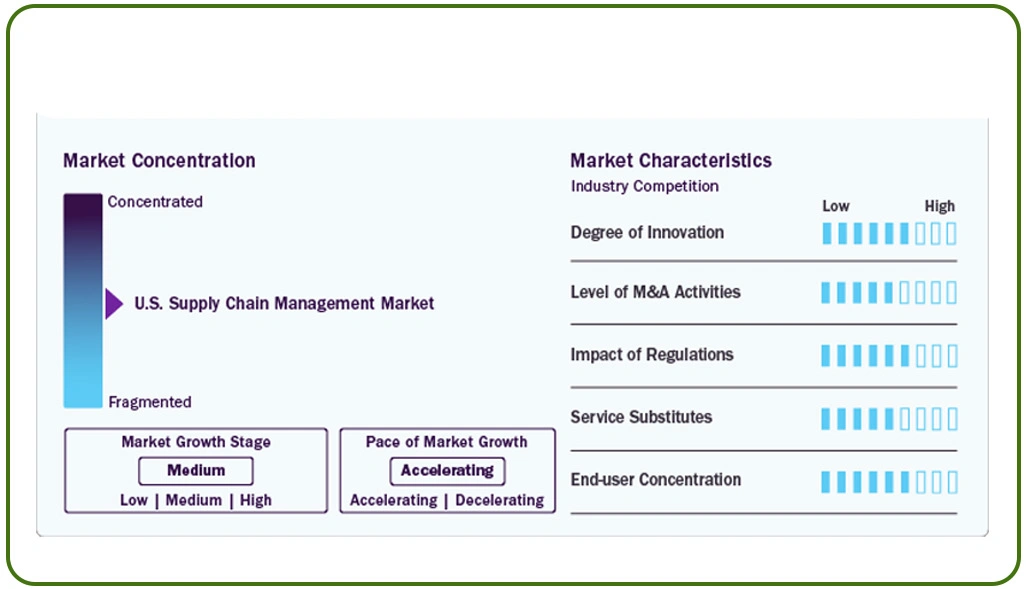 Addressing Pricing Visibility Challenges Across Complex Supply Chains