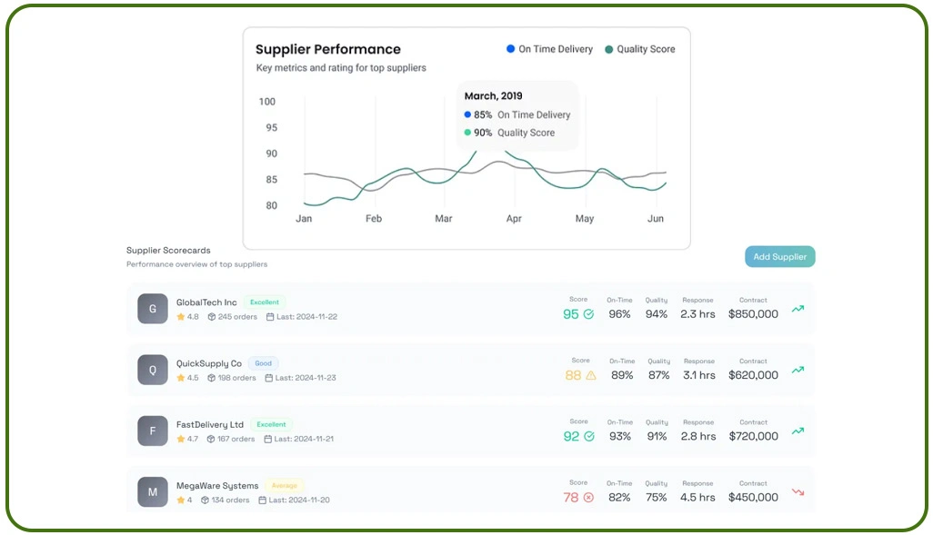 Enhancing Demand Forecasting Accuracy Using Integrated Data Intelligence Models