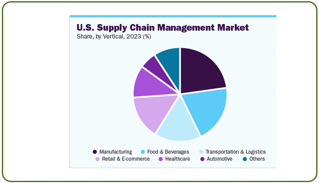 Strengthening Market Position Through Continuous Pricing Intelligence Insights