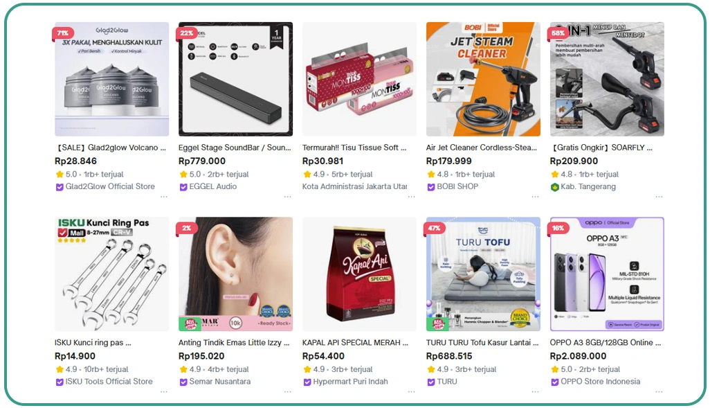 Comprehensive Analysis of E-Commerce Data Driving Market Insights