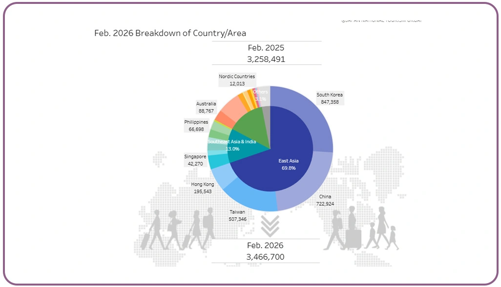 Building Accurate Future Demand Projections Using Data Insights