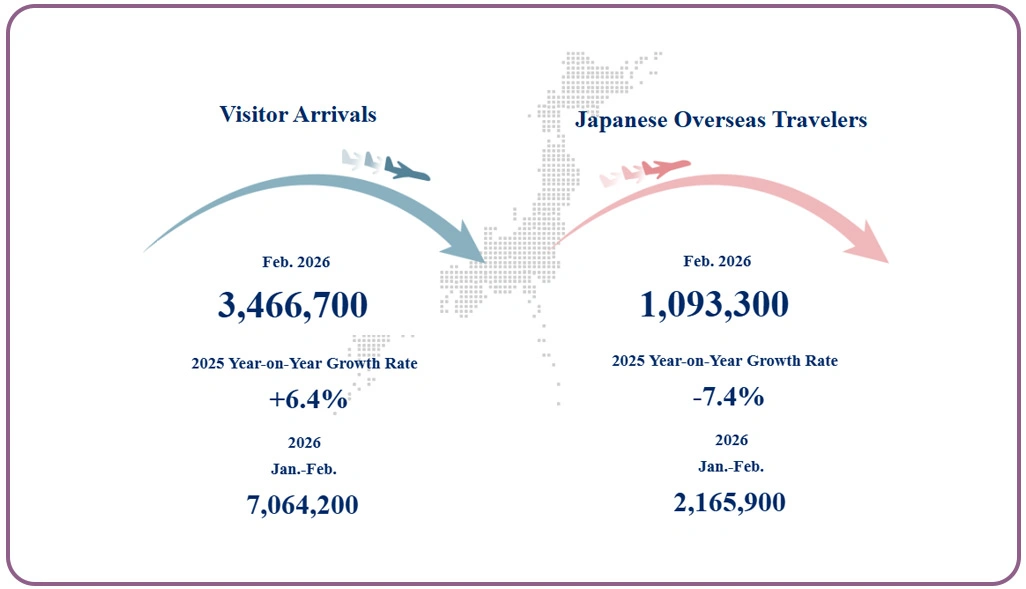 Strengthening Market Position Through Continuous Competitive Intelligence