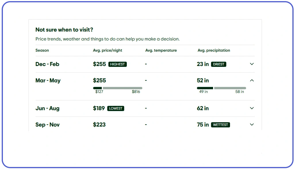 Analyzing Visitor Preferences And Behavioral Trends Effectively