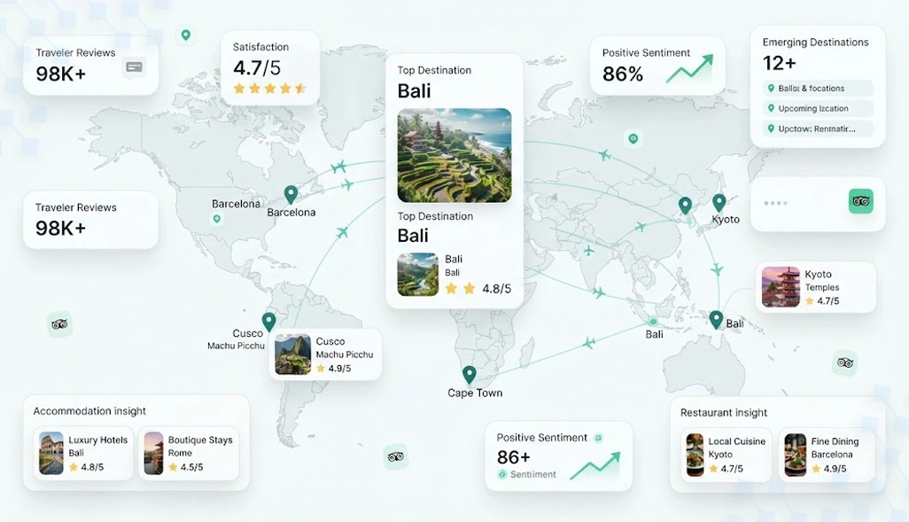 Behavioral mapping approaches enhancing regional tourism performance analysis
