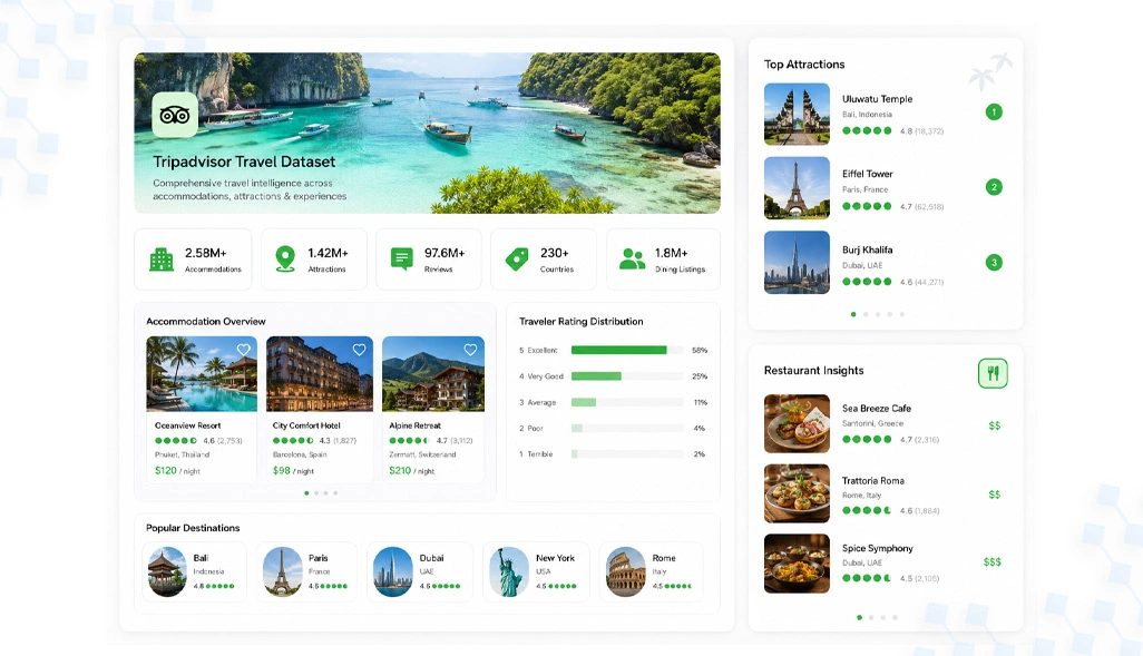 Transformative approaches for evaluating tourism market performance trends