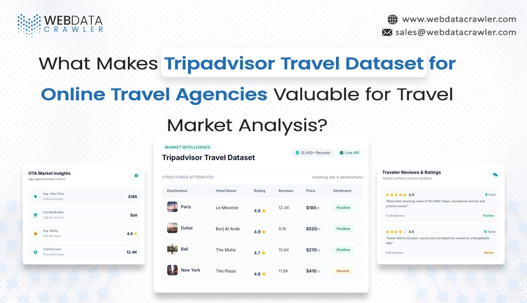 Tripadvisor Travel Dataset for Online Travel Agencies