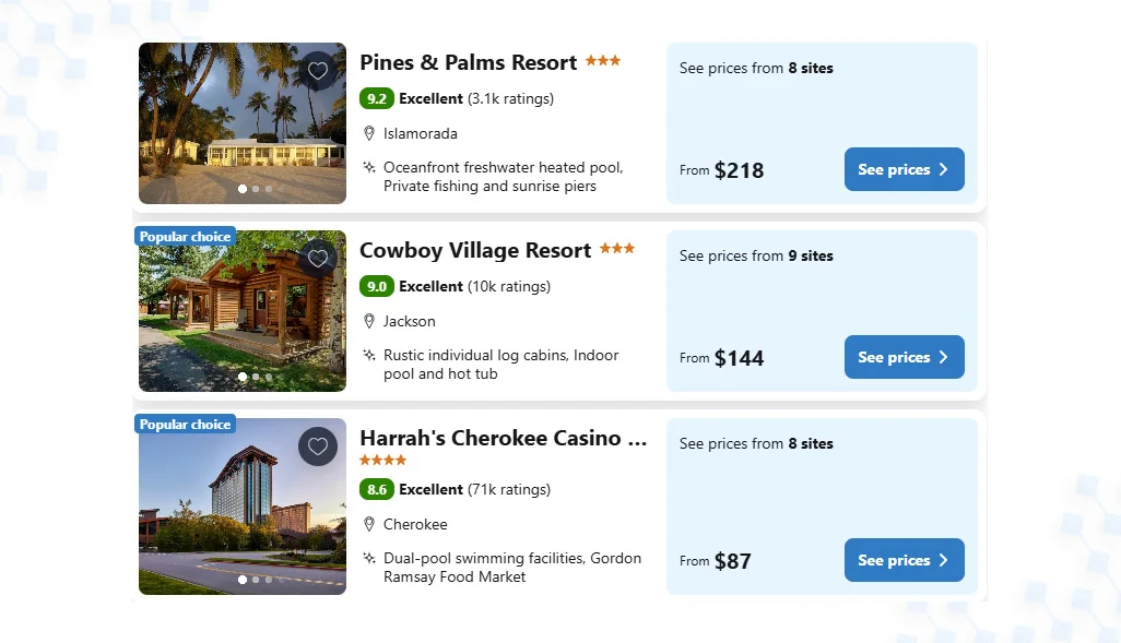 Comparing Hotel Rates Across Competing Destinations and Properties