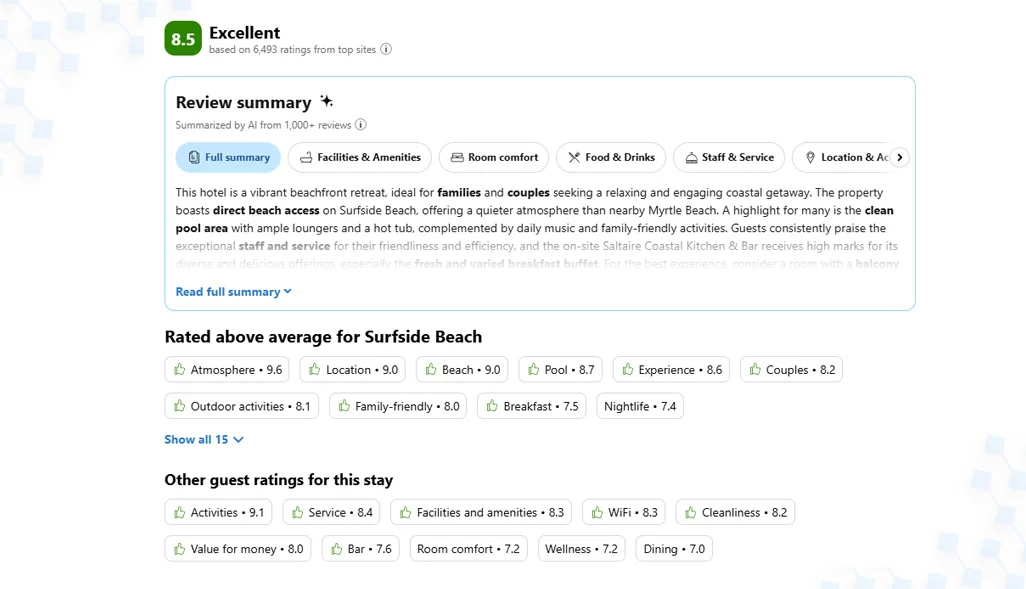 Transforming Hotel Listing Information Into Travel Intelligence