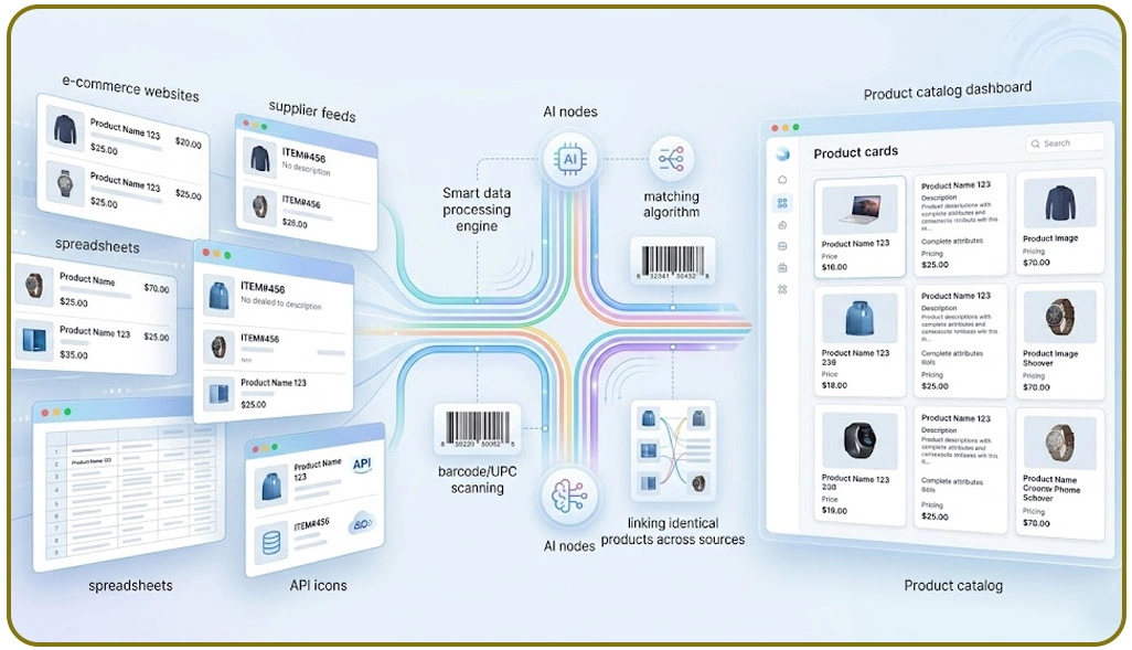 Eliminating Fragmented Data Issues Through Structured Multi-Source Alignment