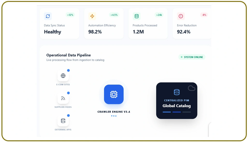 Scaling Product Operations Efficiently With Automated Data Handling Systems