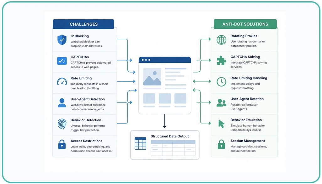 Strengthening Large-Scale Collection Against Detection Systems