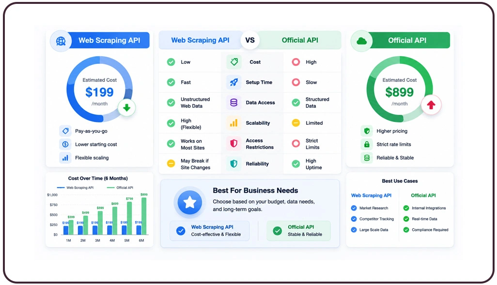 Building Effective Strategies For Broader Market Visibility